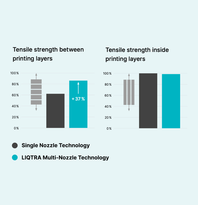 liqtra multi nozzle graphs